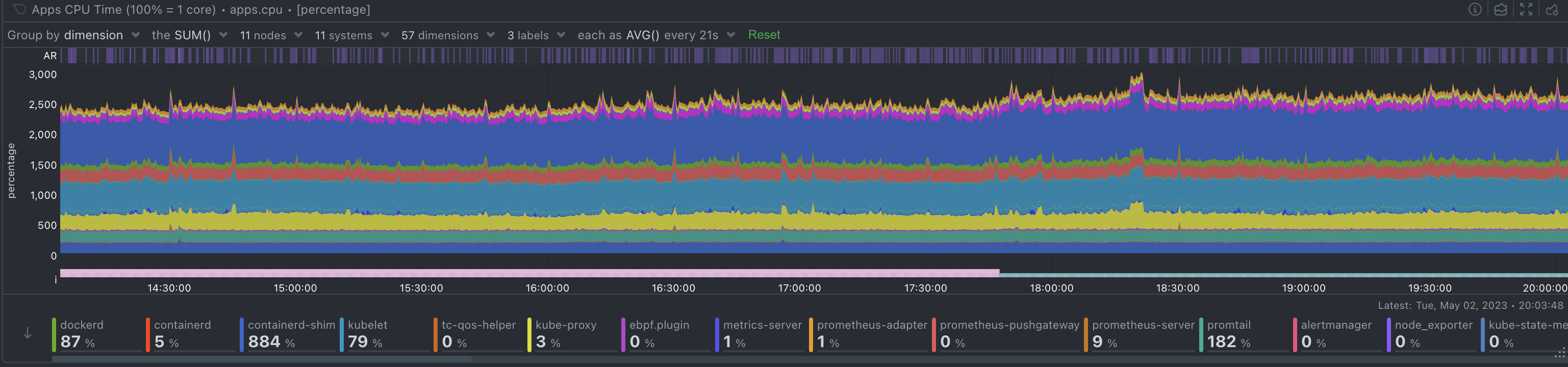 apps-cpu